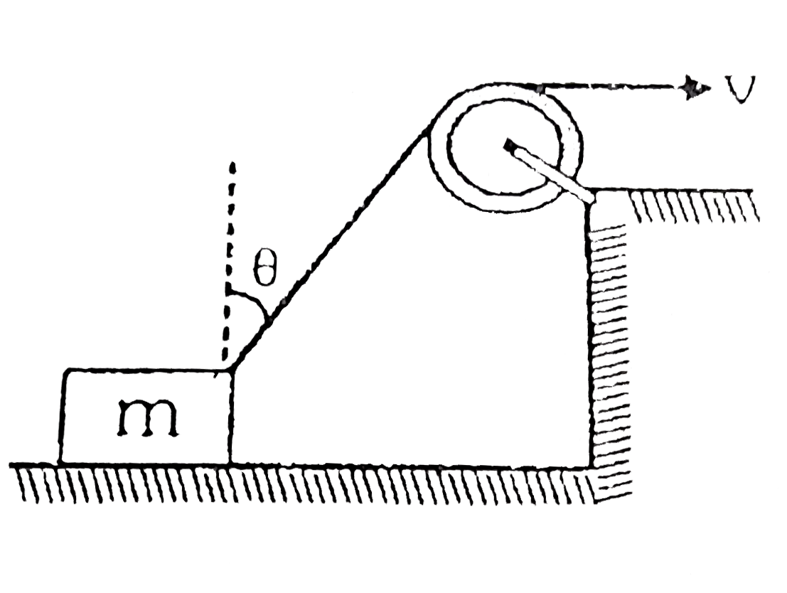 A block is dragged on a smooth plane with the help of a rope which moves with a velocity v as shown in figure. The horizontal velocity of the block is :