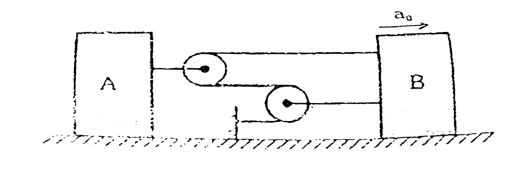 Calculate the relative acceleration of A w.r.t. B if B is moving with acceleration a(0) towards right.