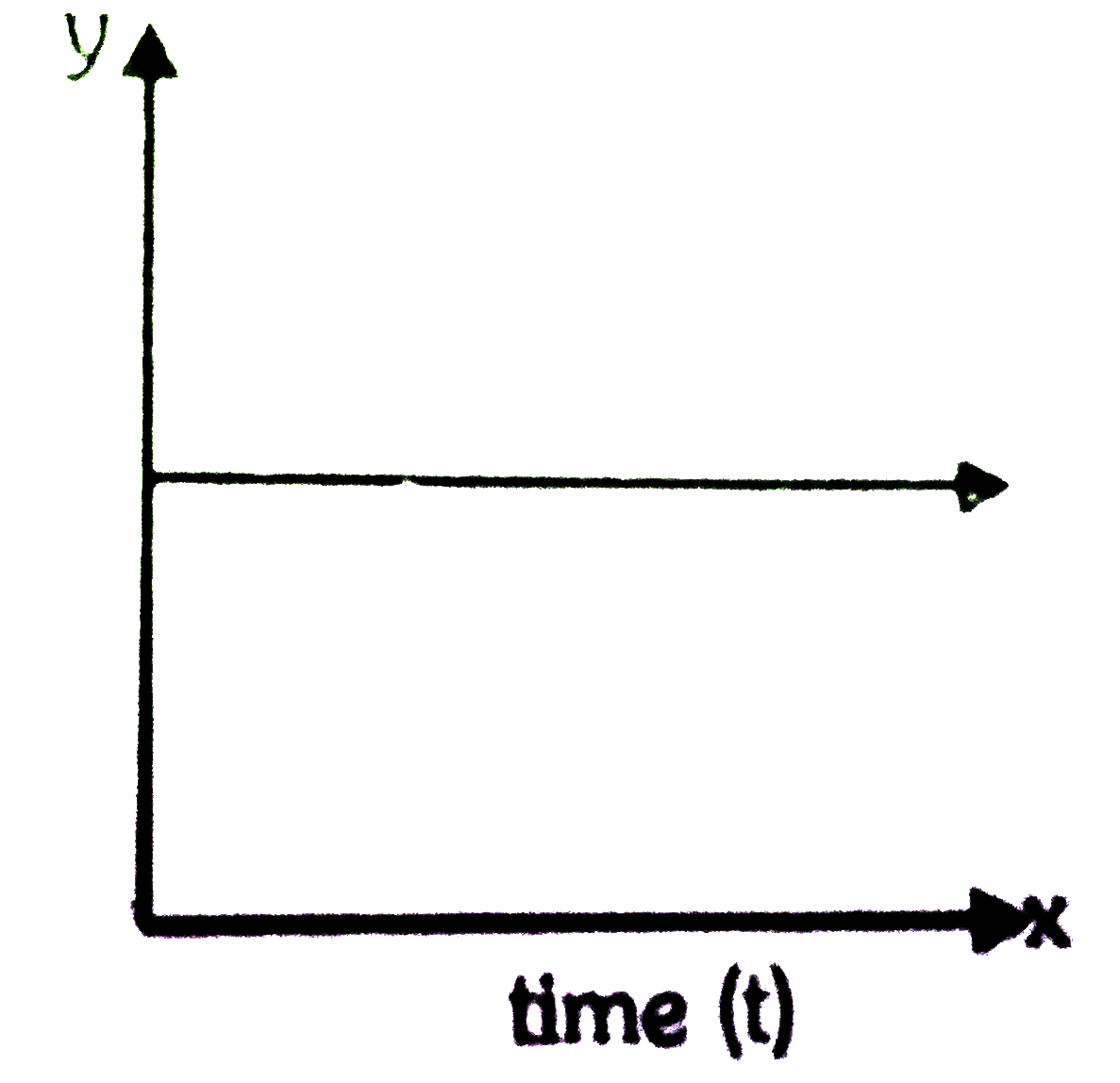 In the graph shown in fig. the time is plotted along x-axis. Which quantity associated with the projectile motion is plotted along the y -axis:-