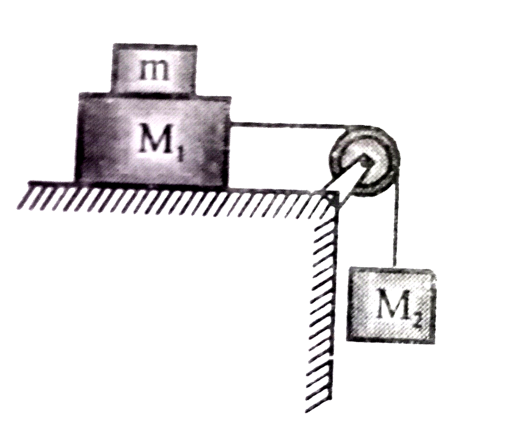 Two blocks of masses M(1)=4 kg and M(2)=6kg are connected by a string of negligible mass passing over a frictionless pulley as shown in the figure below. The coefficient of friction between the block M(1) and the horizontal surface is 0.4. when the system is released, the masses M(1) and M(2)  start accelrating. What additional mass m should be placed over M(1) so that the masses (M(1)+m) slide with a uniform speed?
