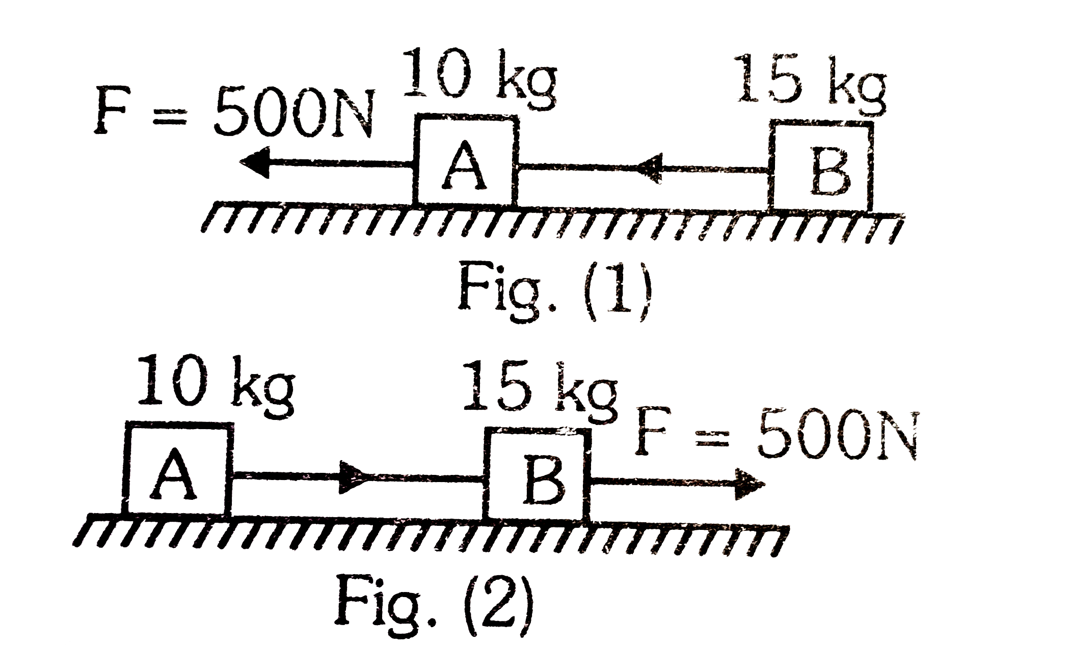 Two bodies A and B of masses 10kg and 15kg respectively kept on a smooth, horizontal surface are tied to the ends of a light string. If T represents the tension in the string when a horizontal force F=500N is applied to A (as shown in figure 1) and T' be the tension when it is applied to B (figure2), then which of the following is true?