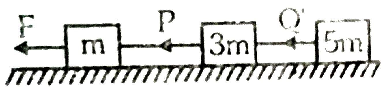 Three blocks of masses m, 3m and 5m are connected by massless strings and pulled by a force F on a frictionless surface as shown in the figure below. The tension P in the first string is 16N.      If the point of application of F is changed as given below.      The values of P' and Q' shall be