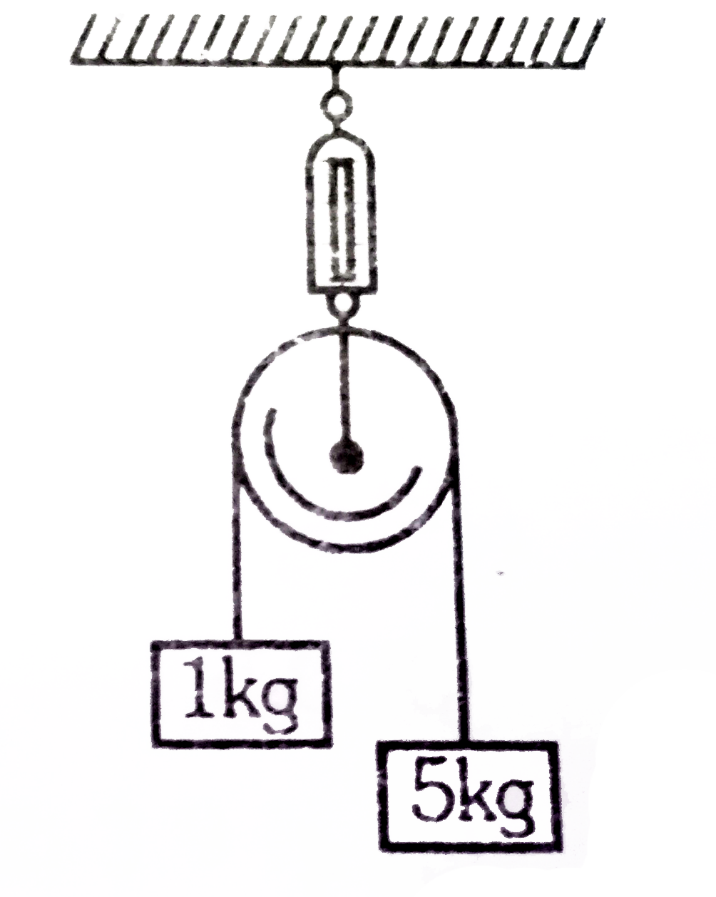 Two masses of 1 kg and 5 kg are attached to the ends of a massless string passing over a pulley of negligible weight. The pulley itselt is attached to a light spring balance as shown in figure. The masses start moving during this interval, the readcing of spring balance will be-
