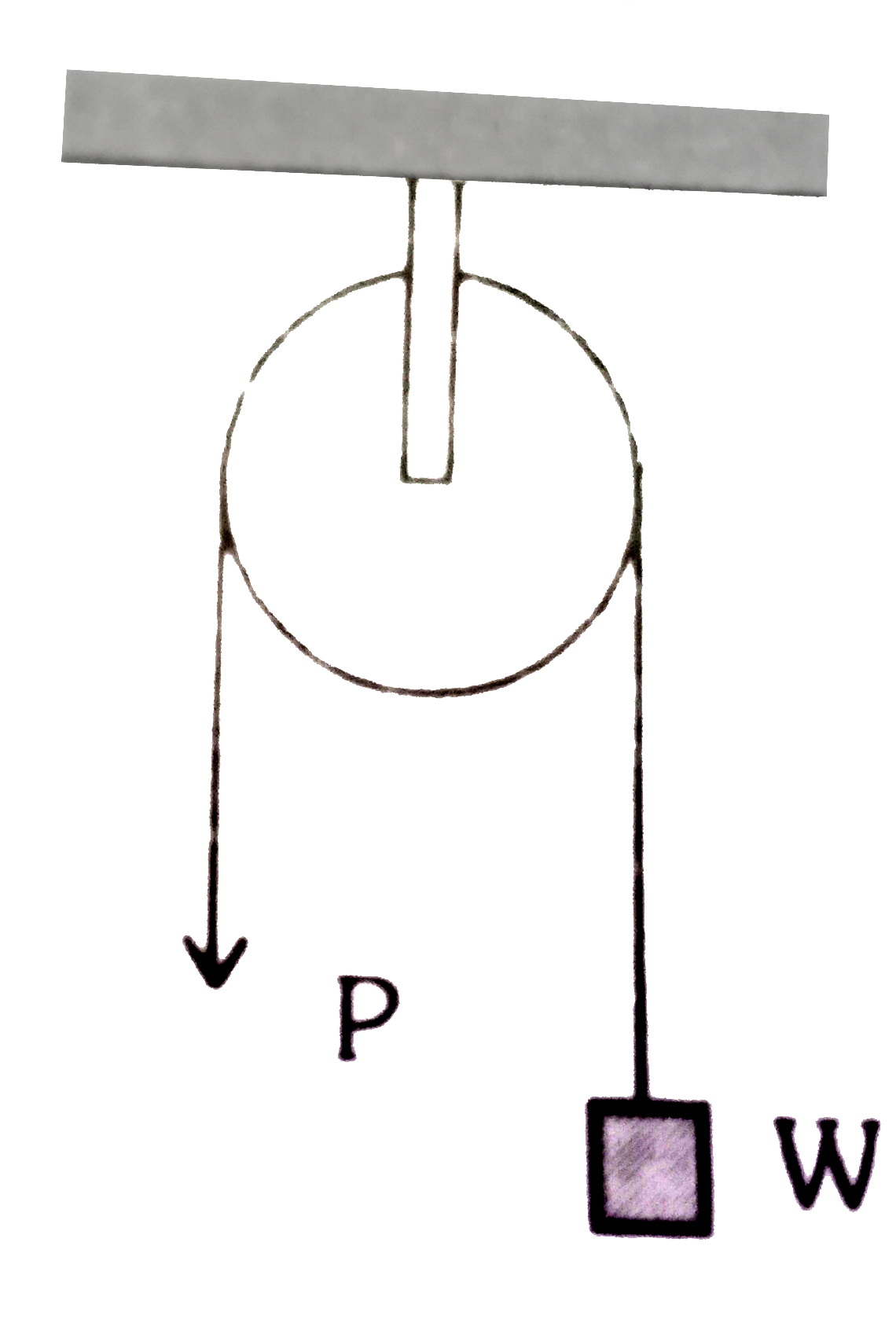 movable pulley mechanical advantage