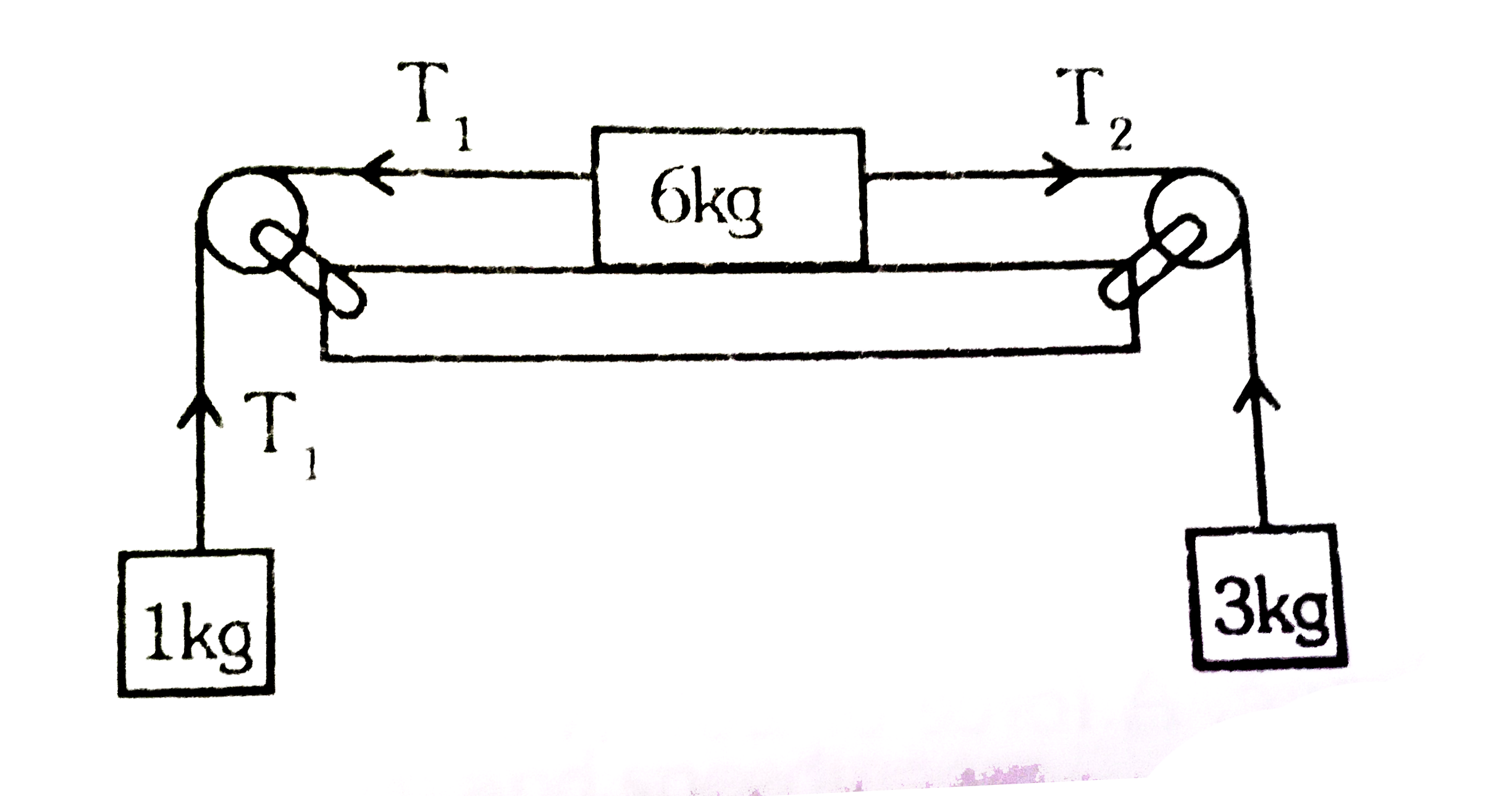 Three masses of 1 kg, 6 kg and 3 kg are connected to each other with threads and are placed on a table as shown in figure. What is the accelration with which the system is moving? Take g=10ms^(-2):