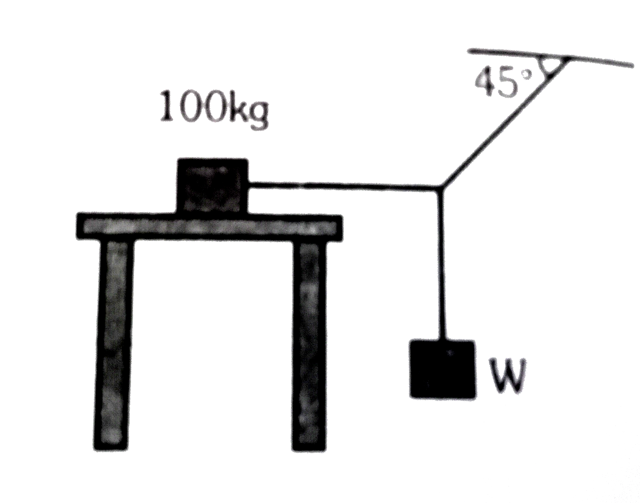 The system shown in the figure is in equilibrium The maximum value of W, so that the maximum value of static frictional force on 100kg. body is 450N, will be: