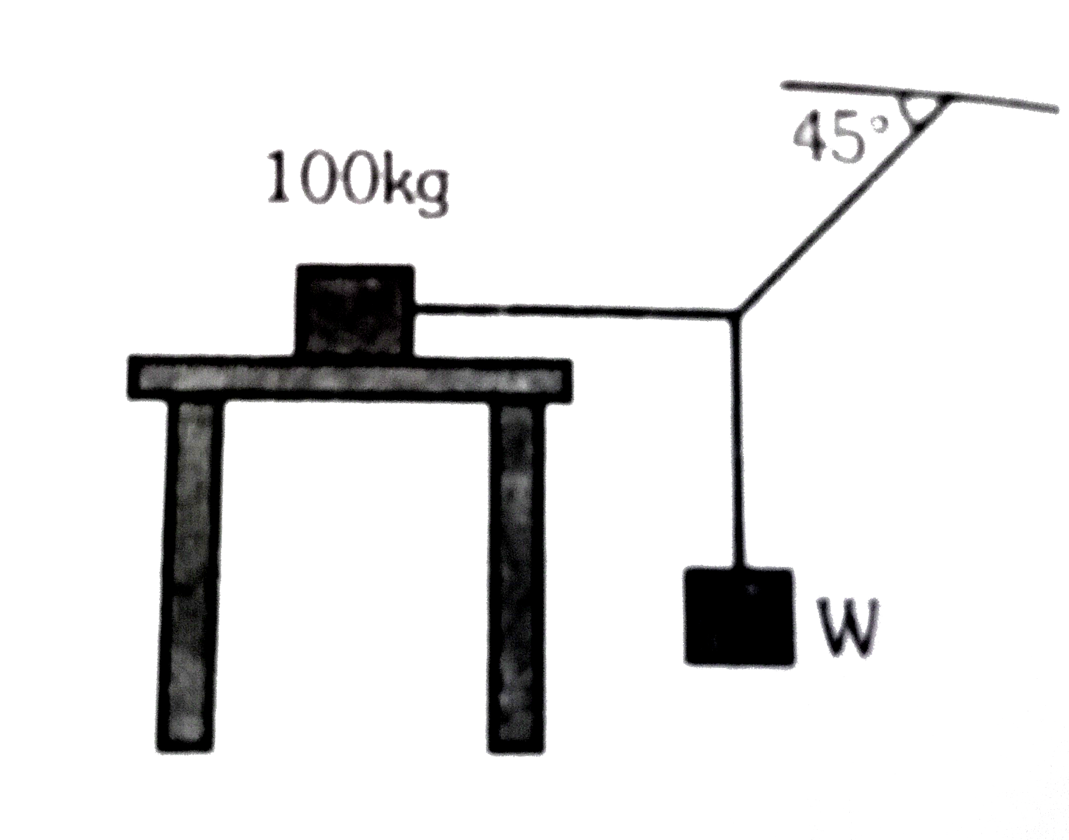 the-system-shown-in-the-figure-is-in-equilibrium-the-maximum-value-of