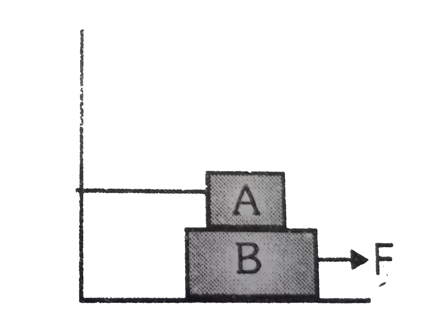 A is a 100kg block, and B is a 200kg block. As shown in figure the block A is attached to a string tied to a wall. The coefficient of friction between A and B is 0.2 and the coefficient  of fricition between B and floor is 0.3. Then calculate the minimum force required to move the block B.   (take g=10m//s^(2)).