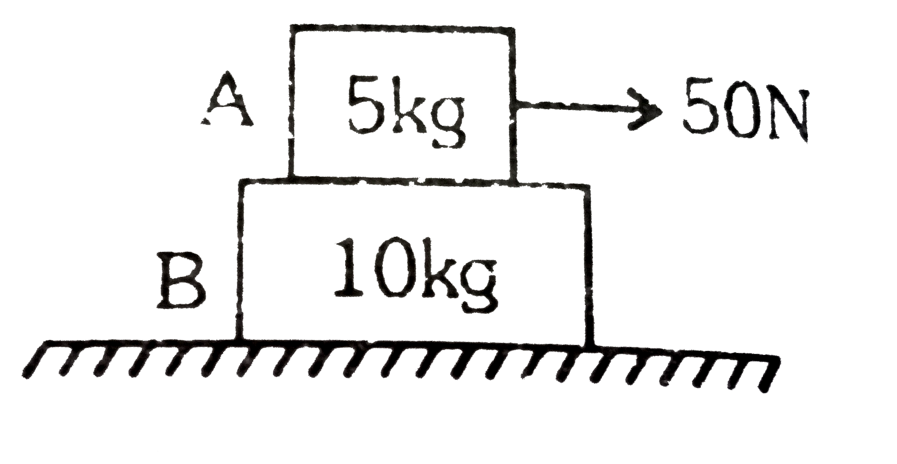 Blocks A and B of masses 5 kg and 10kg are placed as shown in figure. If block A is pulled with 50 N. Find out acceleration of the A and B. if coefficient of friction between A and B is 0.5and between B and ground is 0.4.
