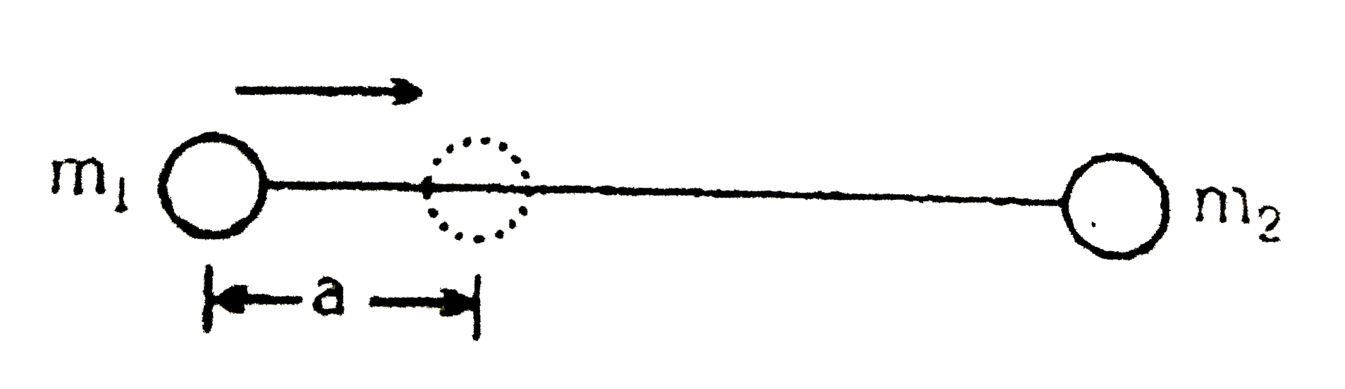 Considering a system having two masses  m(1) and m(2) in which first mass is pushed towards centre of mass by a distance a, the distance required to be moved for second mass to keep centre of mass at same position is  :-
