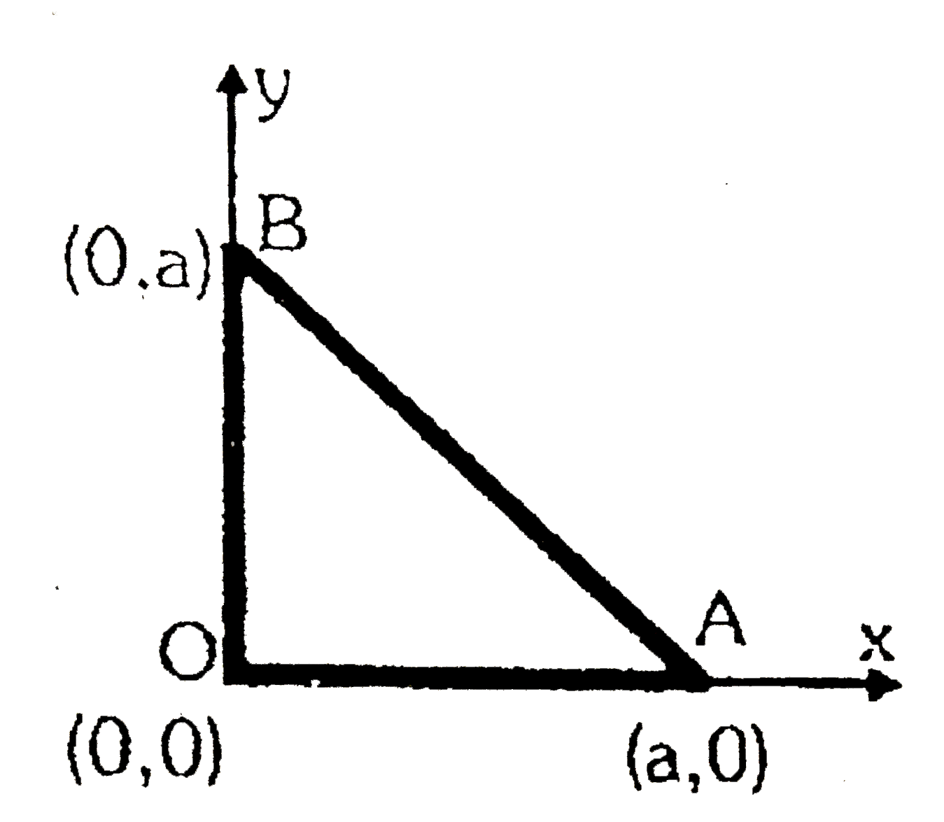 Three rods of the same mass are placed as shown in the figure. Calculate the coordinates of the centre of mass of the system.