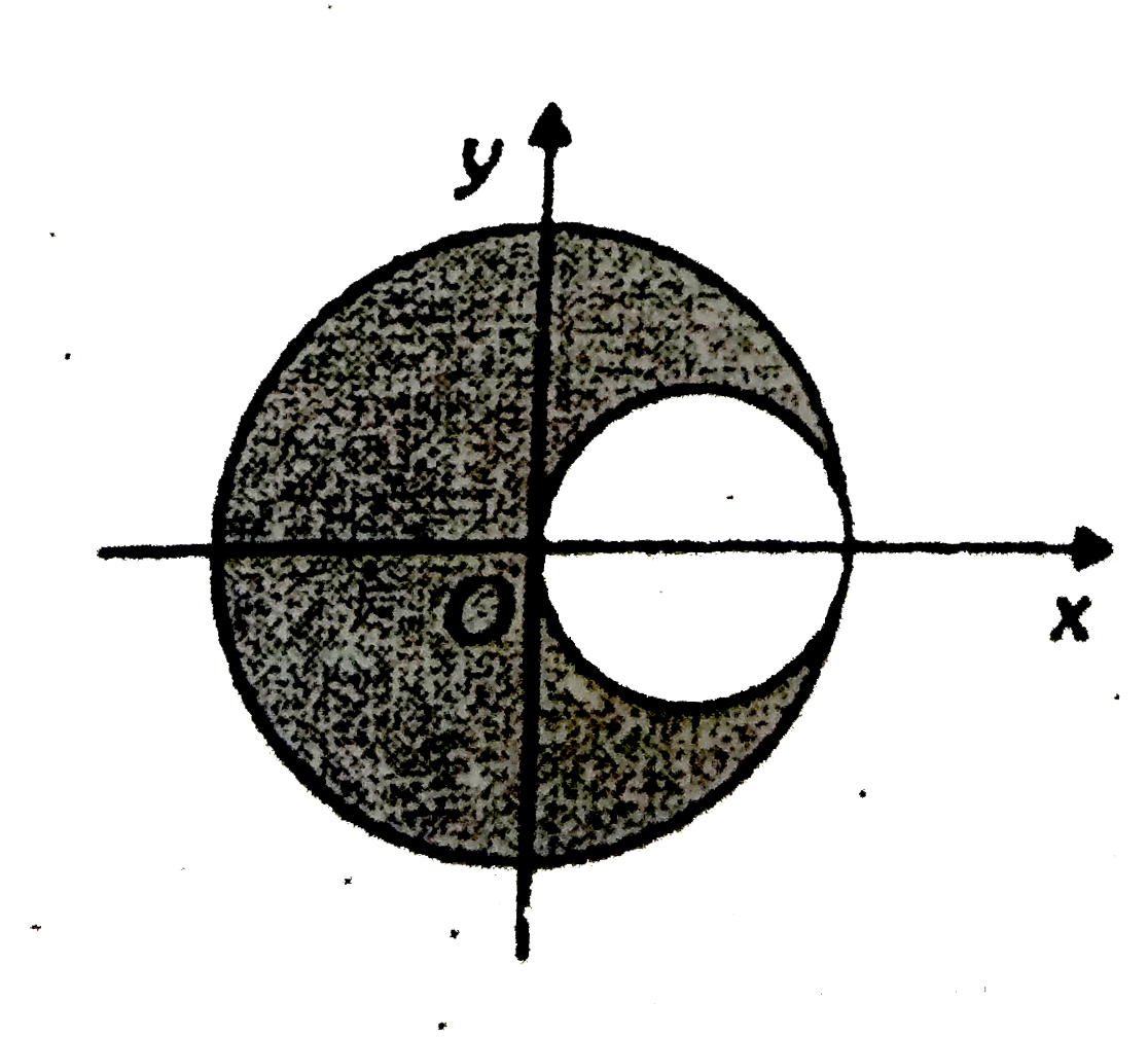 Mass center of truncated boldes   A truncated body is made by removing a portion of a body. Find mass center of the following truncated disk made by removing disk of radius equal to half of the original disk as shown in the figure. Radius of the original uniform disk is r.