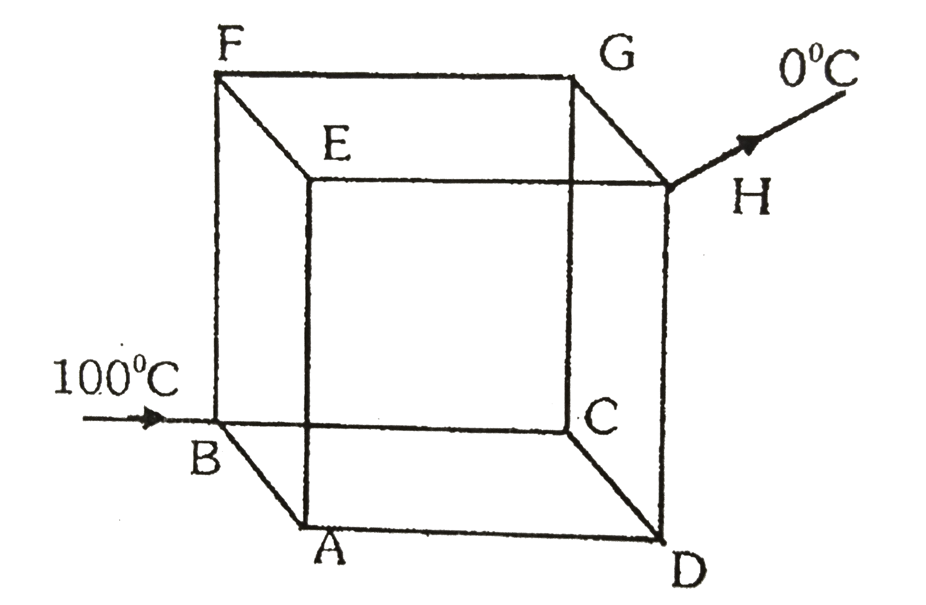 Twelve conducting rods from the sides of a uniform cube of side l. If in steady state, B and H ends of the cube are at 100^(@)C and 0^(@)C respectively. Find the temperature of the junction 'A' :-