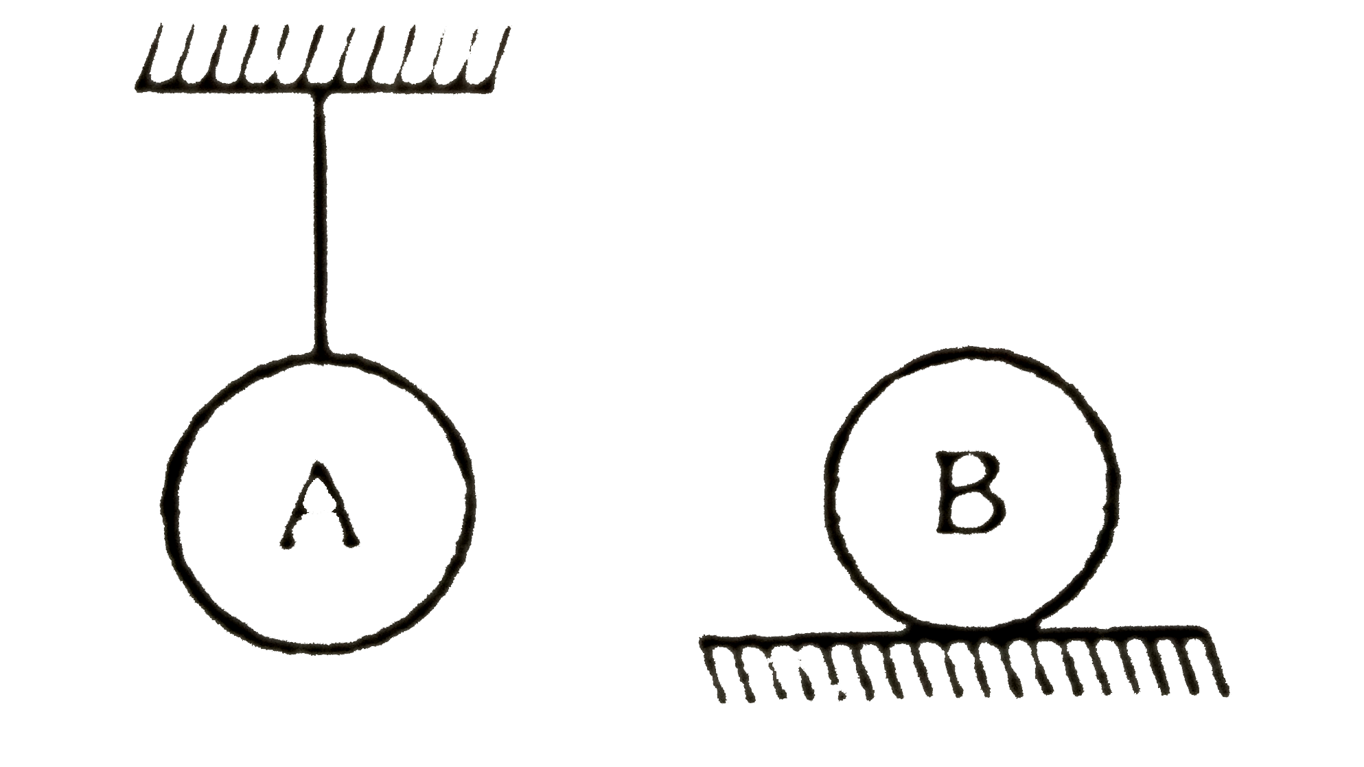 Statement-1: Equal amount of heat is supplied to two identical spheres A & B (see figure.) . The increment in temperature for sphere A is more than sphere B.   Statement-2 : Work done due to gravity on sphere A is positive while on sphere B is negative.