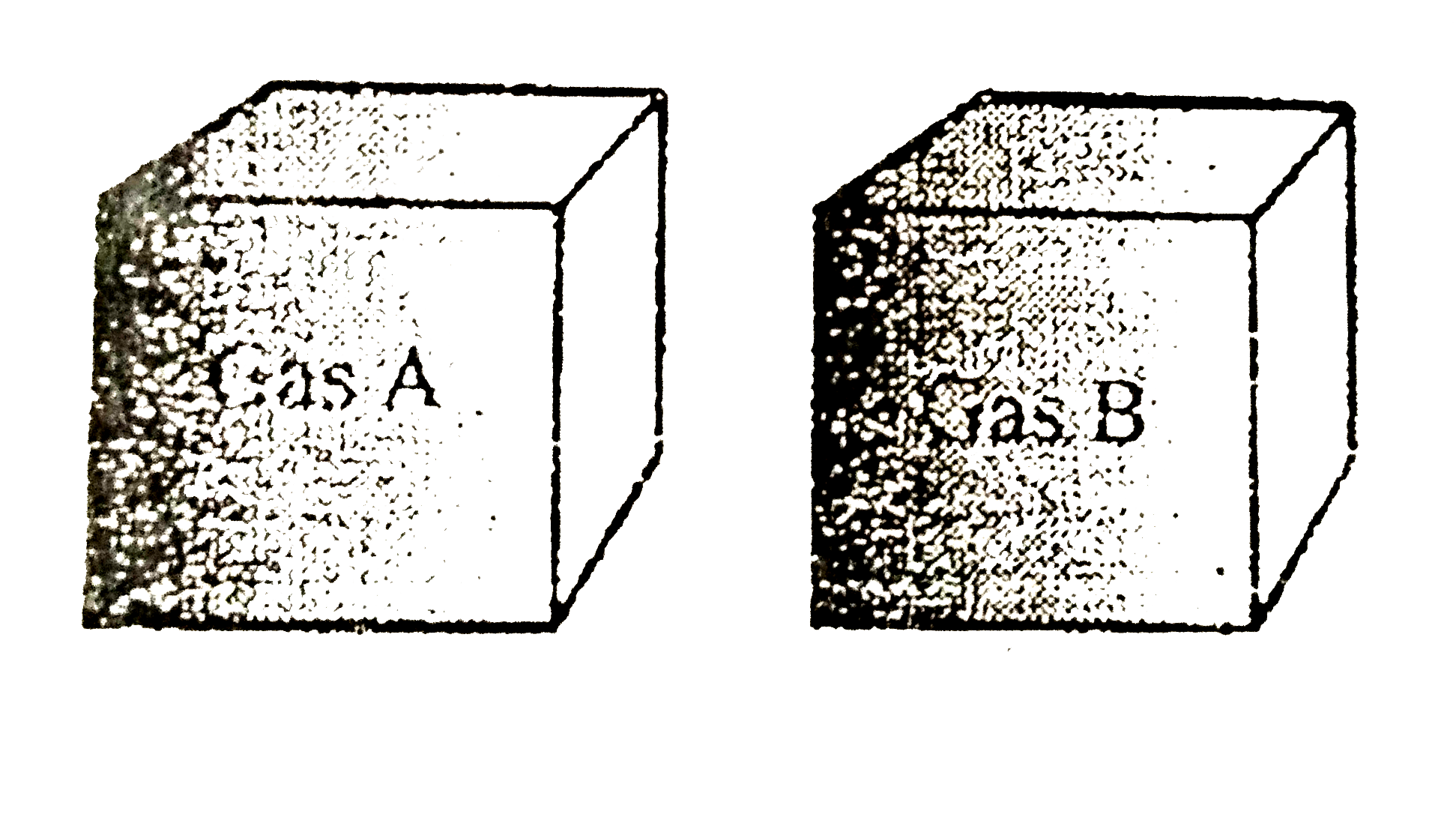 Two closed Identical conducting containers are found in the laboratory of an old scientist. For the verification of the gas some experiments are performed on the two boxes and the results are noted.        Experiment 1   When the two containers are weighed W(A) = 225g , W(B) = 160g and mass of evacuated container W(C) = 100g.   Experiment 2.   when the two containers are given same amount of heat same temperature rise is recorded . The pressure change found are DeltaP(A) = 2.5