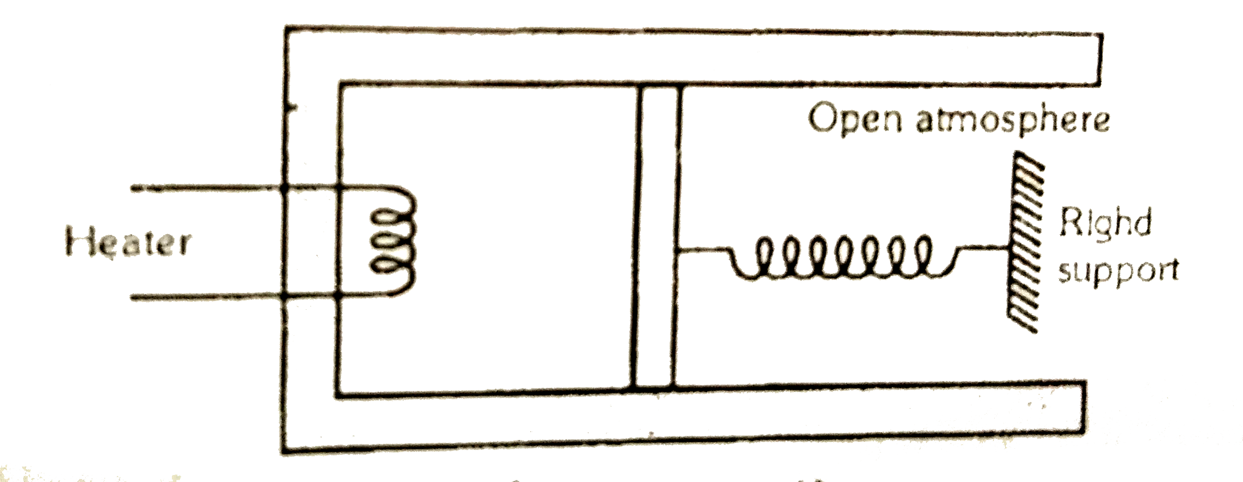 An ideal monoatomic gas is confined in a cylinder by a spring-located position of cross-section 8.0 xx 10^(-3)m^(2). Initially has the gas is at 300K and occupies a volume of 2.4xx 10^(-3)m^(3) and the spring is in its relaxed (unstretched, uncompressed)state. The gas is heated by a small electric heater until the piston moves out slowly by 0.1m. Calculate the final temperature of the gas and the heat supplied (in joules) by the heater. The force constant of the spring is 8000N//m, and the pressure 1.0 xx 10^(5)Nm^(-2). The cylinder and the piston are thermally insulated. The piston is massles and there is no friction between the piston and the cylinder . Neglect heat loss through the lead wires of the heater.The heat capacity of the heater coil is negligible . Assume the spring to the massless.