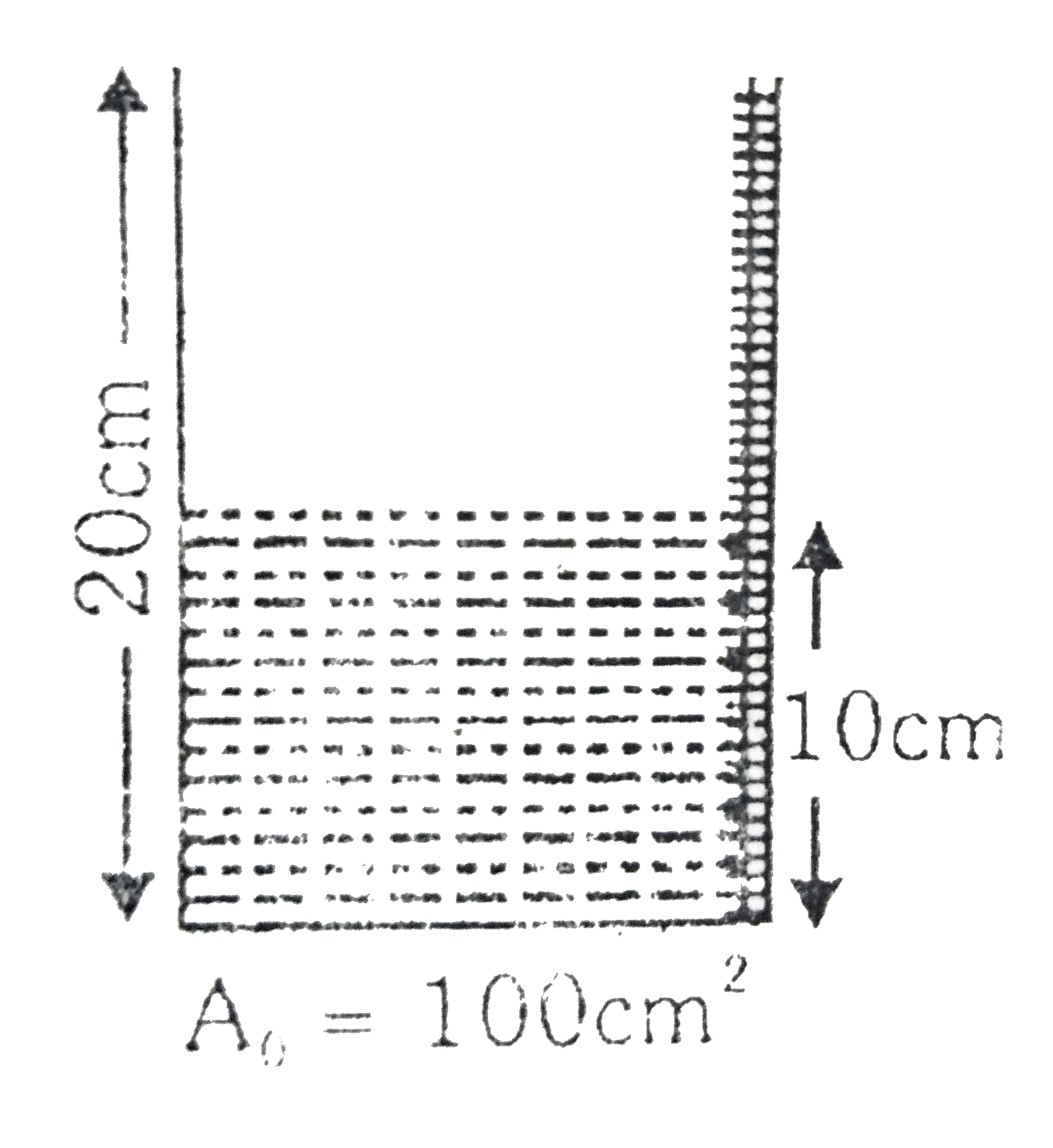 At 20^(@)C a liquid is filled upto 10 cm height in a container of glass of length 20 cm and cross-sectional area 100 cm^(2) . Scale is marked on the surface of container. This scale gives correct reading at 20^(@)C . Given gamma(L) = 5 xx 10 ^(-5) k^(-1) , alpha^(g) = 1 xx 10^(-5)