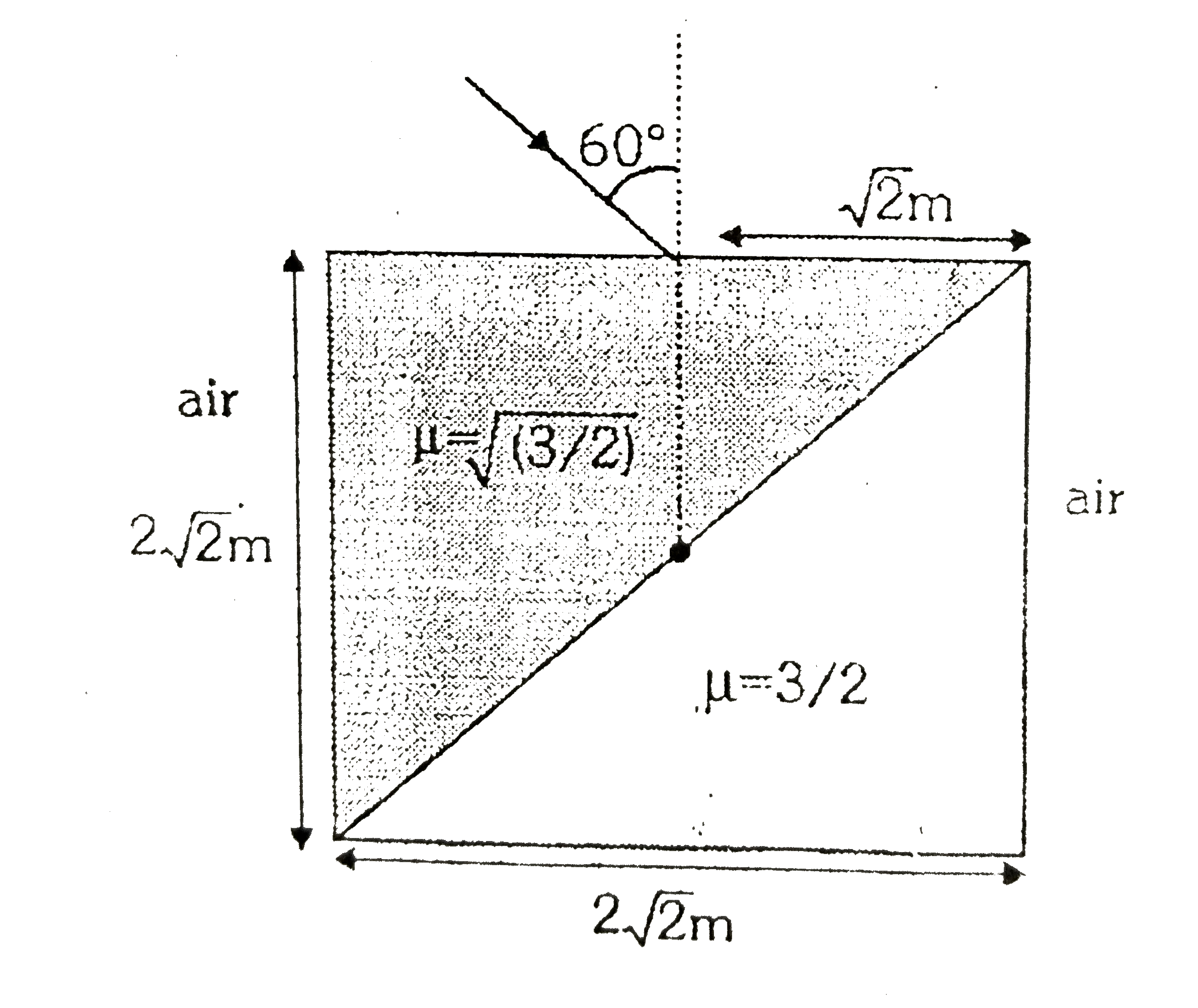 A ray of light strikes a cubical slab surrounded by air as shown in the figure. Then the geometrical path length traversed by the light in the slab will be: