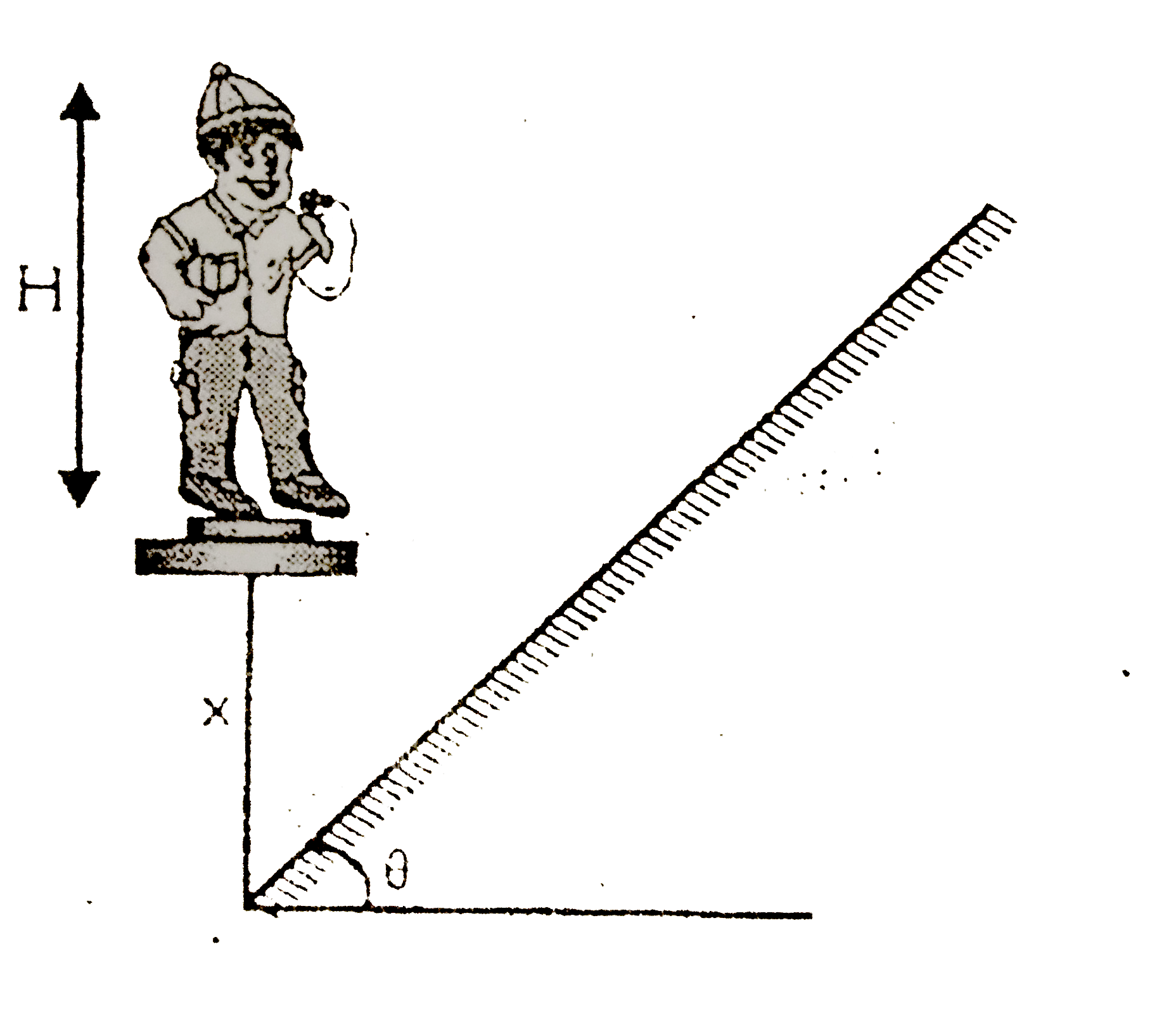 A  man of height H is standing in front of an inclined plane mirror at an angle theta from horizontal. The vertical separation between man and inclined plane is x. Man  can see its complete image in length (H(H+x)