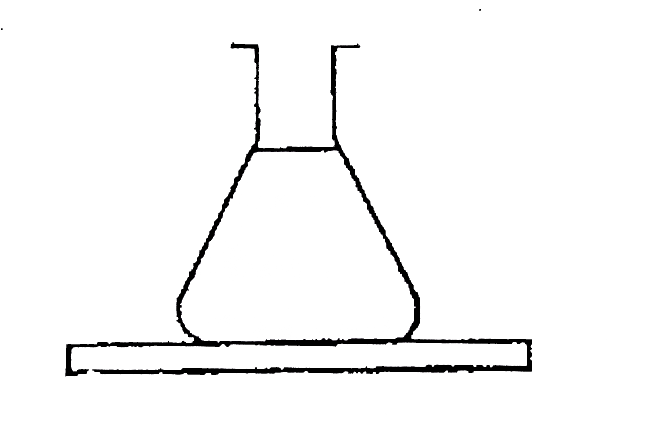 A massless conical flask filled with a liquid is kepth on t a table in a vacuum the force exerted by the liquid on the bse of the flask is W(1). Th force exerted by the flask on the table is W(2)