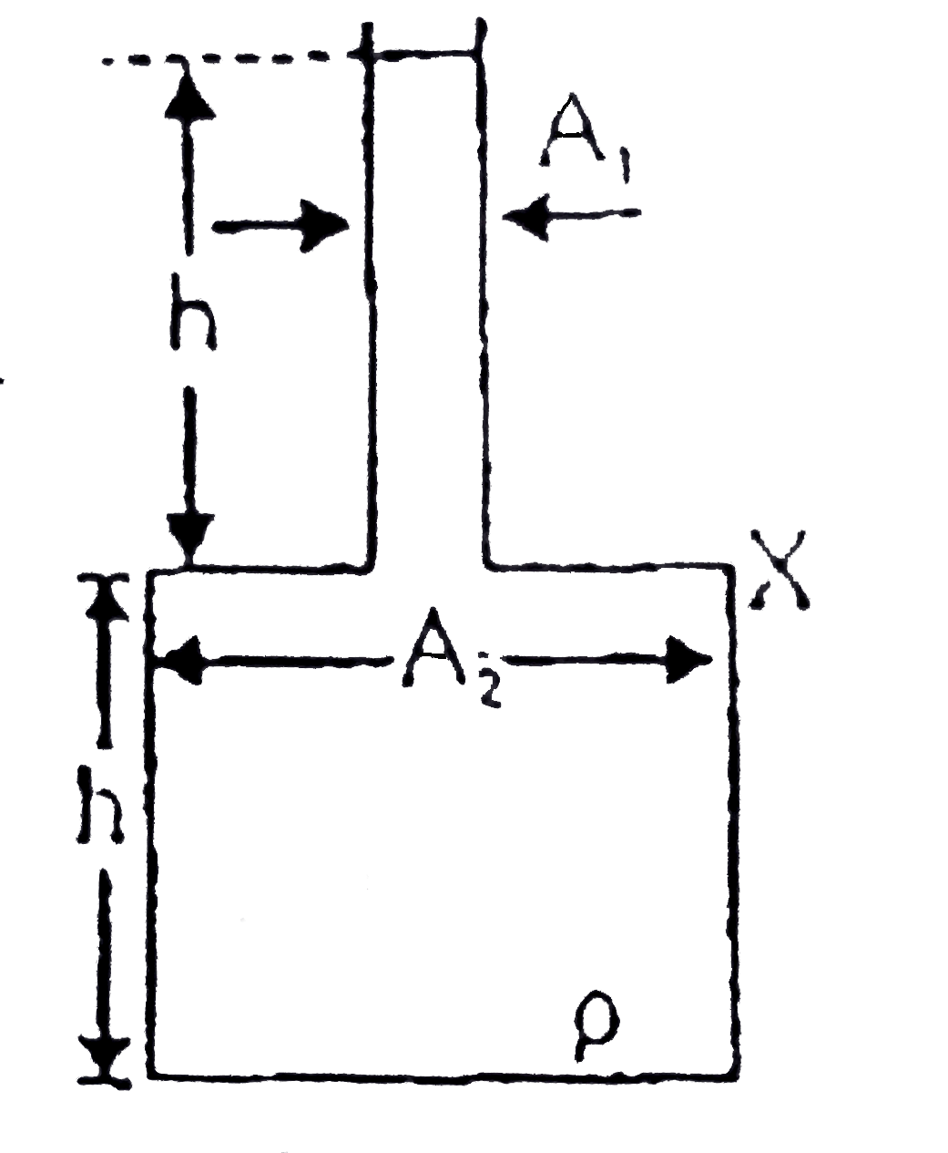 The vessel shown in the figure has two sections of area of cross-section A(1) and A(2). A liquid of density rho fills both the sections, up to a height h in each. Neglect atmospheric pressure.