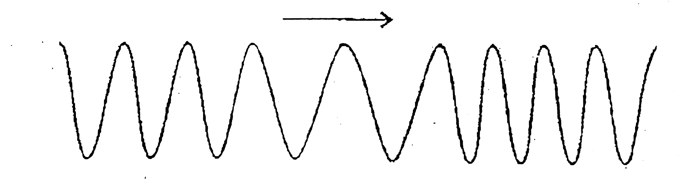 A light wave travels through three transparent materials of equal thickness rank in order from the highest to lowest the indices of refraction n(1),n(2) and n(3).