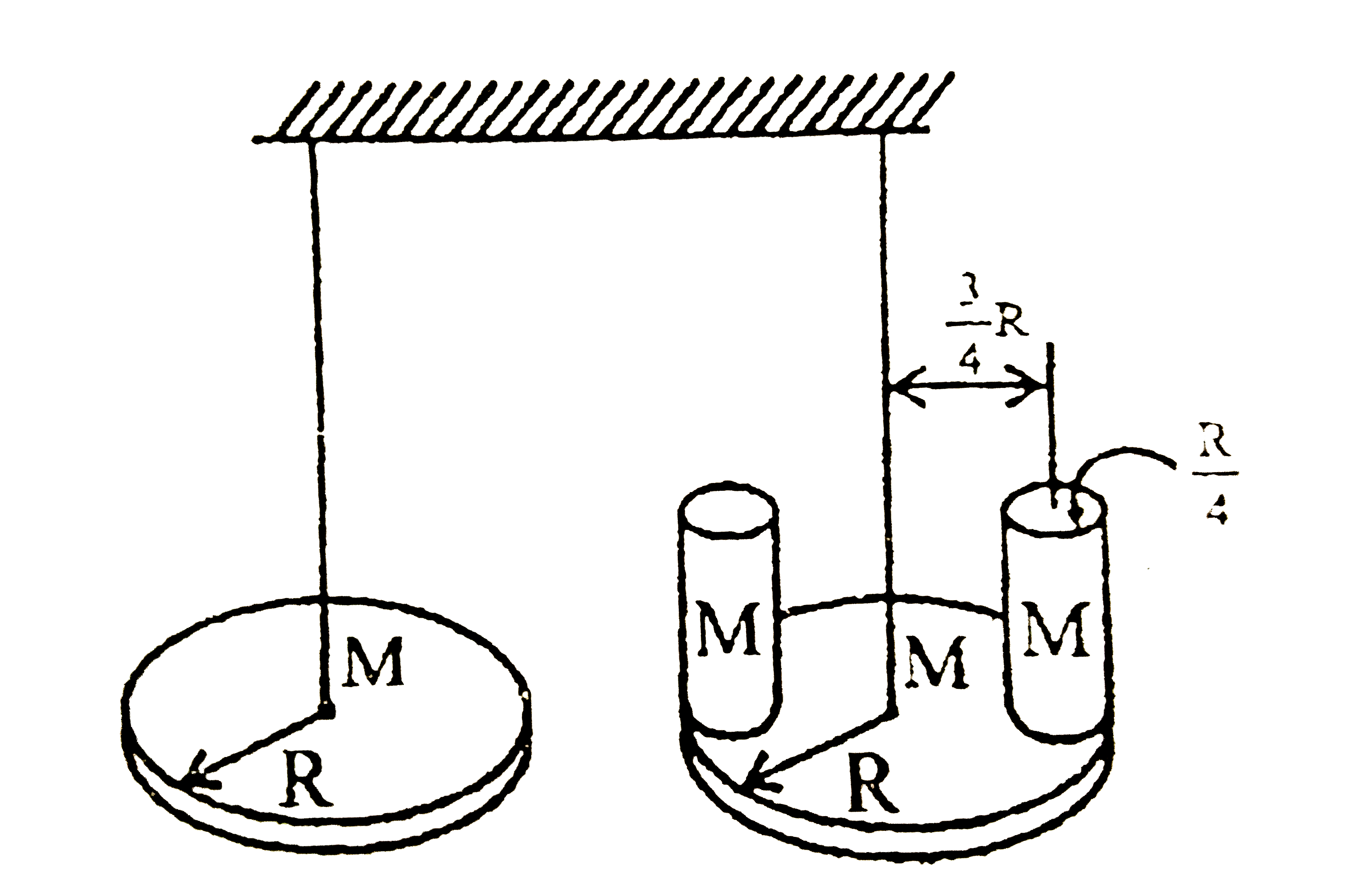 The two torsion pendula differ only by the addition of cylindrical masses as shown in the figure. The radius of each additional mass is 1//4 the radius fo the disc. Each cylinder and disc have equal mass. The ratio of time periods of the two torsion pendula is p. Then 27 p^(2)  is.