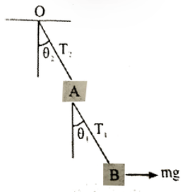 In the figure the masses of the blocks A and B are same and each equal to m. The tensions in the strings OA and AB are T(2) and T(1) respectively. The system is in equilibrium with a constant horizontal force mg on B. The tension T(1) is :-