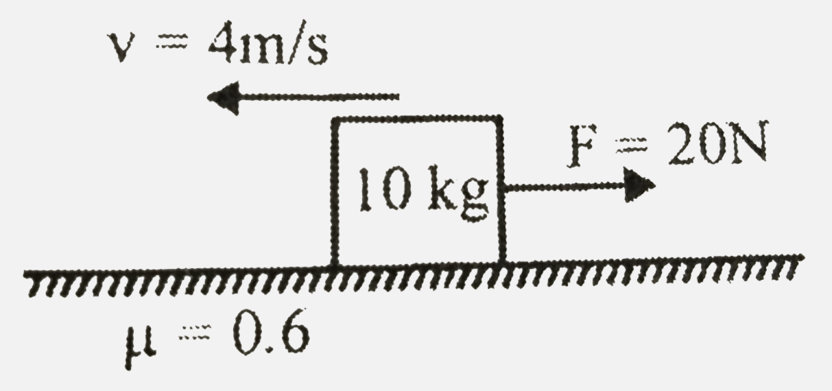 A block of mass 10 kg is moving on a rough surface as shown in figure. The frictional force acting on block is :-