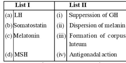 Match list I with list II and select the correct answer using the codes given below the list