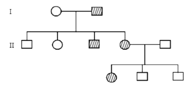 Study the given pedigree chart and answer the given questions :-