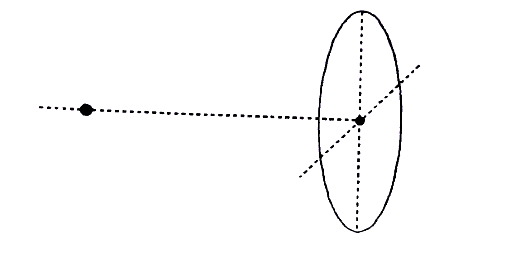 Consider a non conduting ring of radius r and mass m and a particle of same mass, both at rest in free space. The particle is on the axis of the ring and far away from the ring. An amount Q of positive charge is uniformly distributed on the ring and the particle is given a positive charge q. The particle is imparted a velocity v towards the centre of the ring. Consider the consequences given in the columns and answer the following question     {:(,