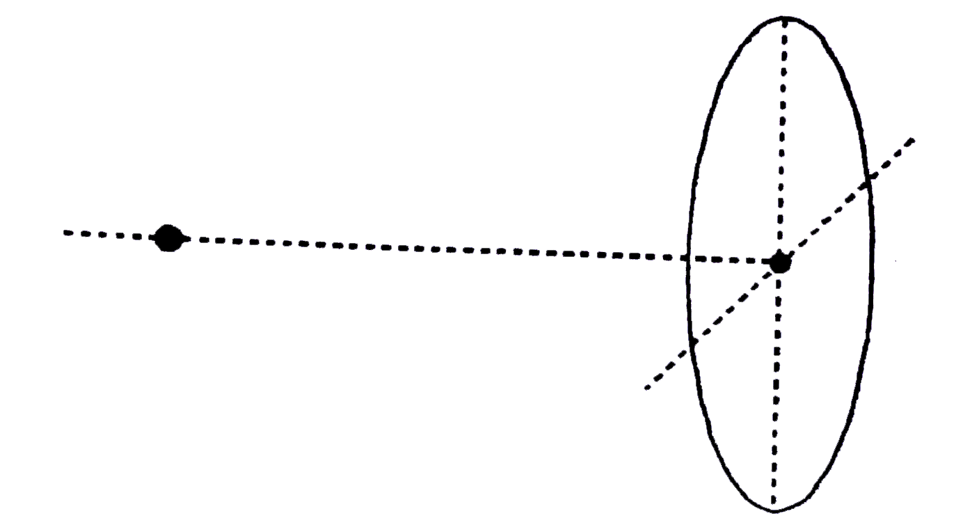 Consider a non conduting ring of radius r and mass m and a particle of same mass, both at rest in free space. The particle is on the axis of the ring and far away from the ring. An amount Q of positive charge is uniformly distributed on the ring and the particle is given a positive charge q. The particle is imparted a velocity v towards the centre of the ring. Consider the consequences given in the columns and answer the following question     {:(,