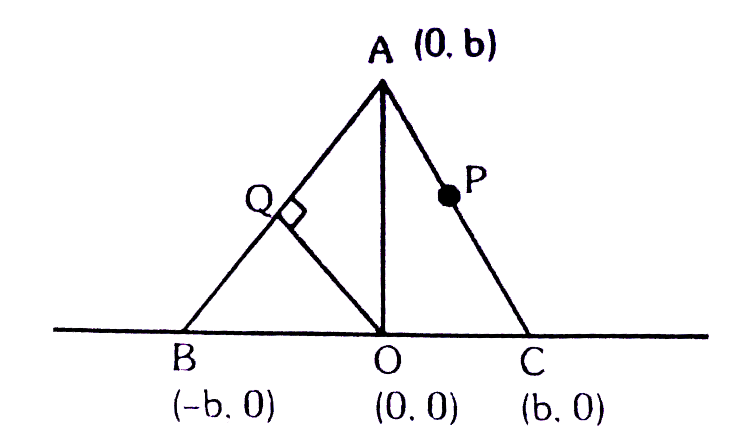 DeltaABC is given in adjacent diagram. P is mid-point of AC and Q is foot of perpendicular from origin tp AB     {:(,