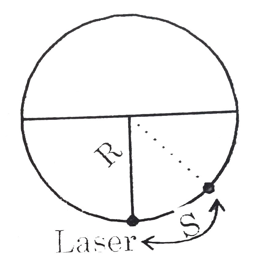 A horizontal cylinderical tank (6)/(pi)m in diameter is half full of water. The space above the water is filled with a pressurized gas of unknown refractive index. A small laser can move along the curved bottom of the water and aims a light beam towards the centre of the water surface. When the laser has moved a distance  s=1m or more (measured from curved face) from the lowest point in water, no light enters the gas. The refractive index of gas is (mu(