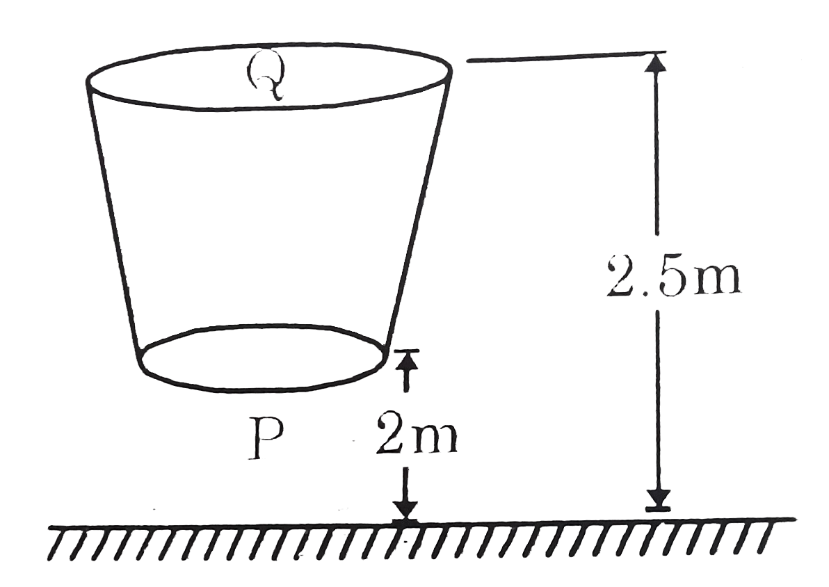 A non viscous liquid of constant density 10^(3) kg//m^(3) flows  in stream line motion along a vertical tube PQ of variable cross-section. Height of P and Q are 2m and 2.5m respectively. Area of tube at Q is equal to 3 times the area of tube at 'P'. Then work done per unit volume by pressure as liquid flows from P and Q. Speed of liquid at 'P' is 3 m//s.