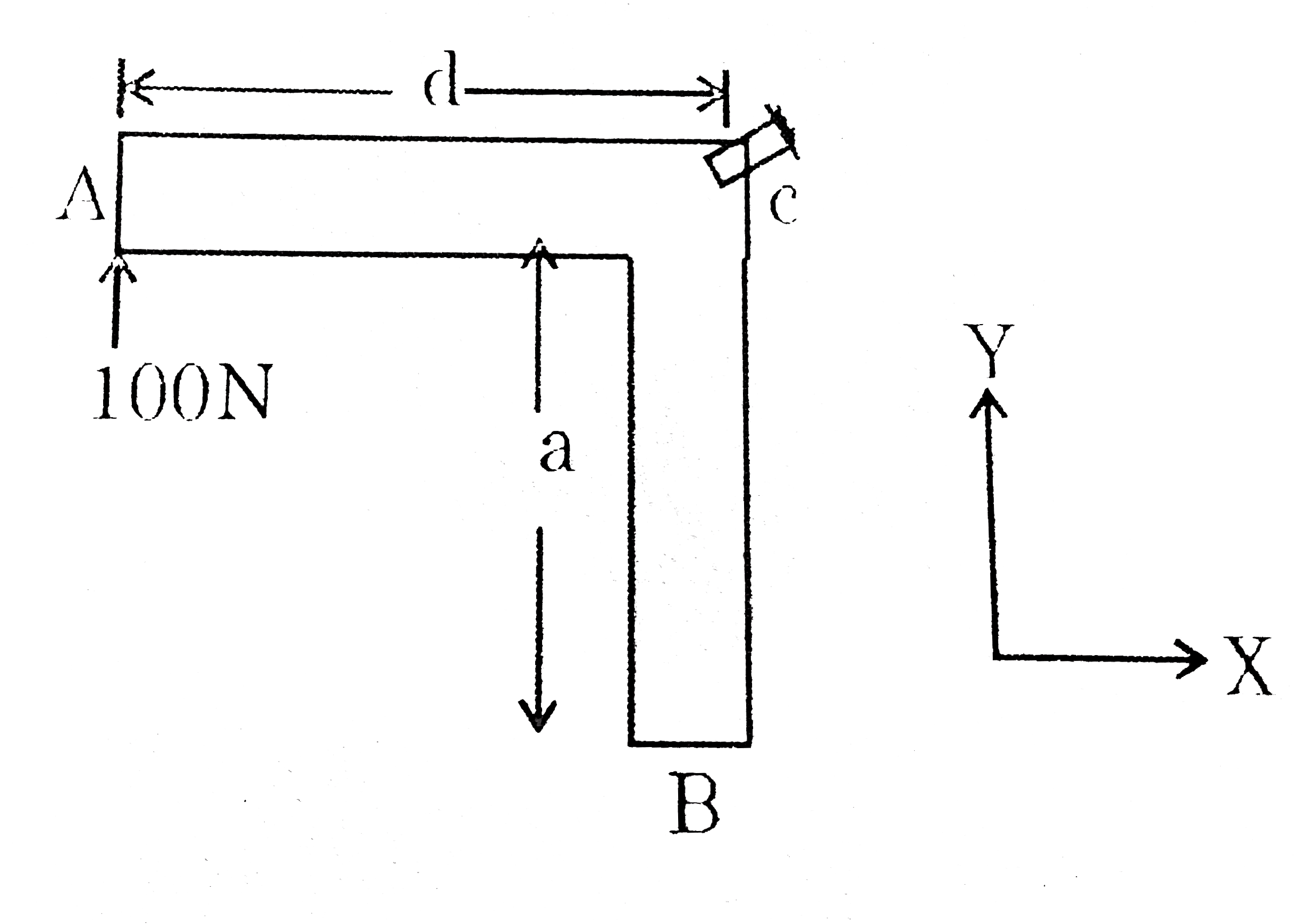 Find force underset('F')(rarr) at 'B' required to keep the system in equilibrium. The dimension of the system are d=0.3m and a=0.2m. Assuming the rods to be massless