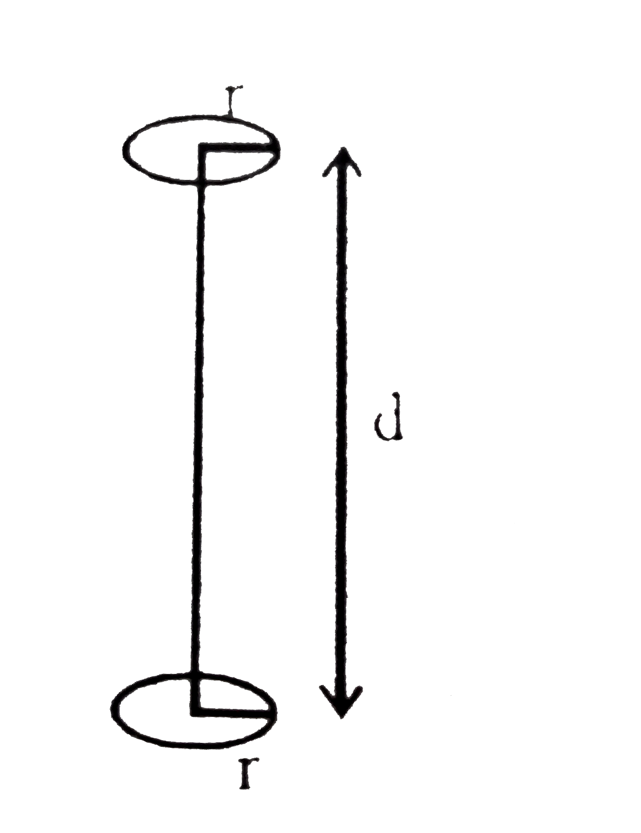 Two current carrying coil having radius 'r' are seperated by distance 'd' as shown in diagram. If  rlt ltd. Then find the force between two ring. Current in both the ring is clockwise and equal to i.