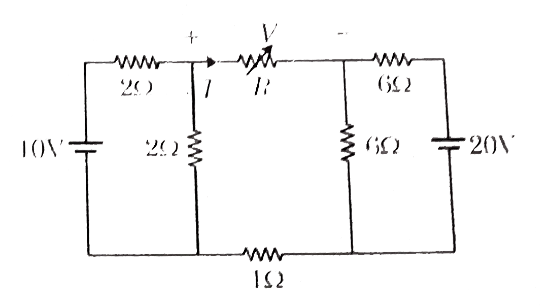 Consider circuit as shown . Which of the graph best represent V-l relationship across the variable resistance R.