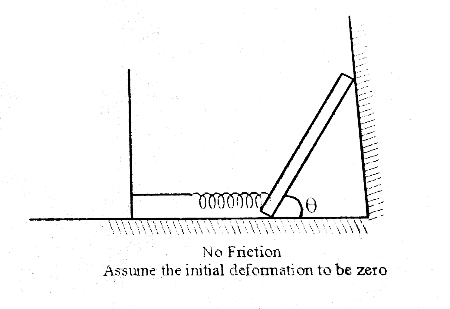 In the diagram shown below, the rod is uniform having mass M and length L. When it is making an angle theta=60^(0), the rod is released from the state of rest (and spring in its natural length). The rod comes to state of rest when the angle theta reduces to 30^(@). What should be the initial compression in the spring(when theta = 60^(@)) so that the whole system can remain in the state of rest? (there is no friction between any surfaces)