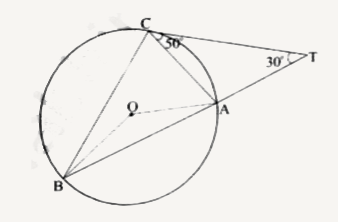 In the figure given below (not drawn to scale), A, B and C are three points on a circle with centre O. The chord BA is extended to a point T such that CT becomes a tangent to the circle at point C. If angle ATC = 30^(@) and angle ACT = 50^(@), then the angle angle BOA is :