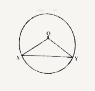 If the following figure, O is the centre of the circle and XO is perpendicular to OY. If the area of the triangle XOY is 32, then the area of the circle is :