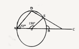 In the following figures, AB be diameter of a circle whose centre is O. If angle AOE = 150^(@), angle DAO = 51^(@), then the measure of angle CBE is-