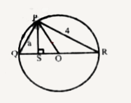 If in the given figure, PQ = a, PR = 4 cm, while O is the centre of the circle and S is a point between O and Q such that PS bot QR. Find the length of OP.