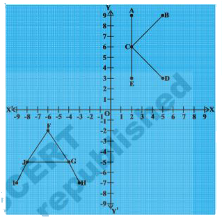 Write the coordinate of the points A,B,C,D, E