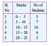 Marks of 30 students in mathematics test are given in the adjacent grouped frequency distribution.      How many students are there in the third group?