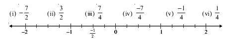 On the number line given below represent the following numbers.      -(7)/(2)