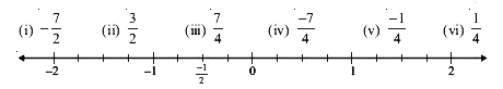 On the number line given below represent the following numbers.