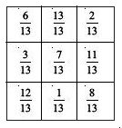Check whether in this square the sum of the numbers in each row and in each column and along the diagonals is the same.