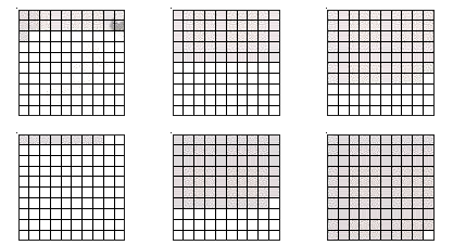 Given below are various grids of 100 squares. Each has a different number of squares coloured. In each case, write the coloured and white part in the form of a (1) Percentage, (2) Fraction and (3) Decimal.